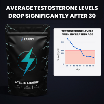 Testo Charge 90 Capsules +FREE E-guide